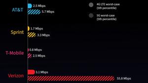 Latency Impacts on Gaming