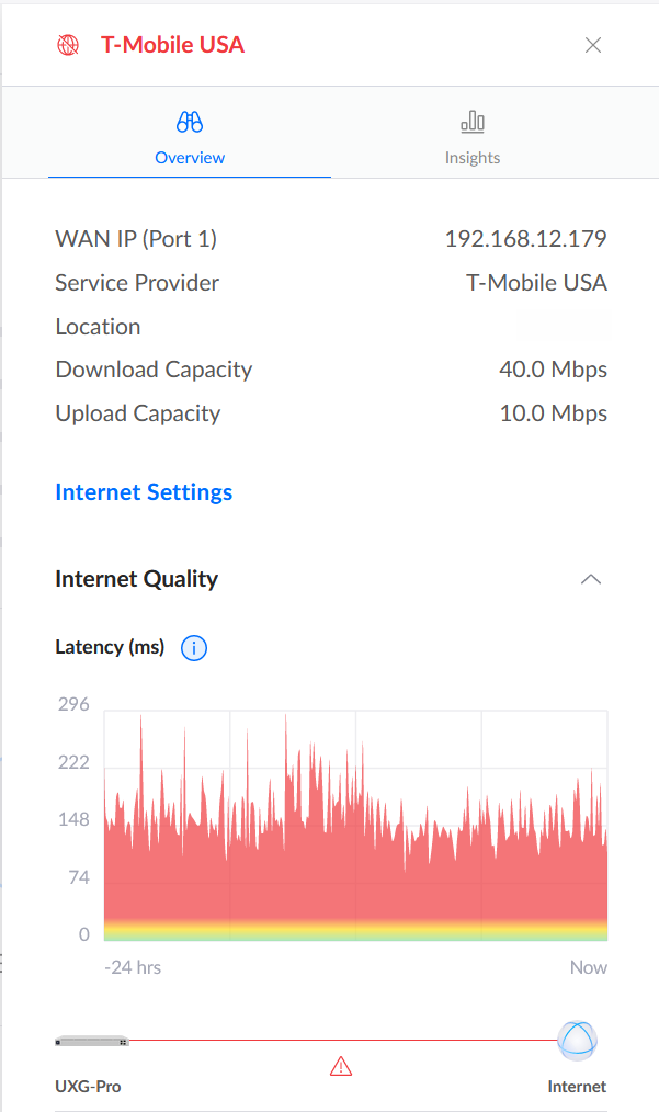 T-Mobile Home Internet Speed Stats